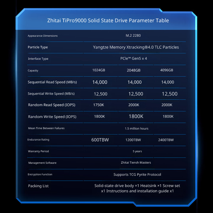 ZHITAI TiPro9000 NVMe M.2 2280 - Ssd 1Tb recensione e prezzo