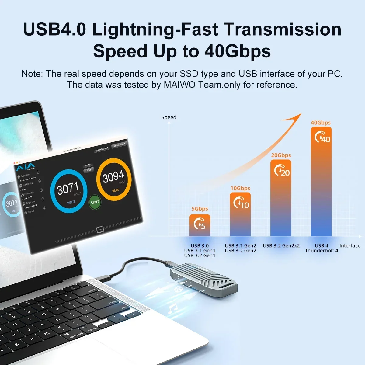 MAIWO 40Gbps NVMe M.2 custodia - Usb4 40Gbps External Ssd 8Tb recensione e prezzo